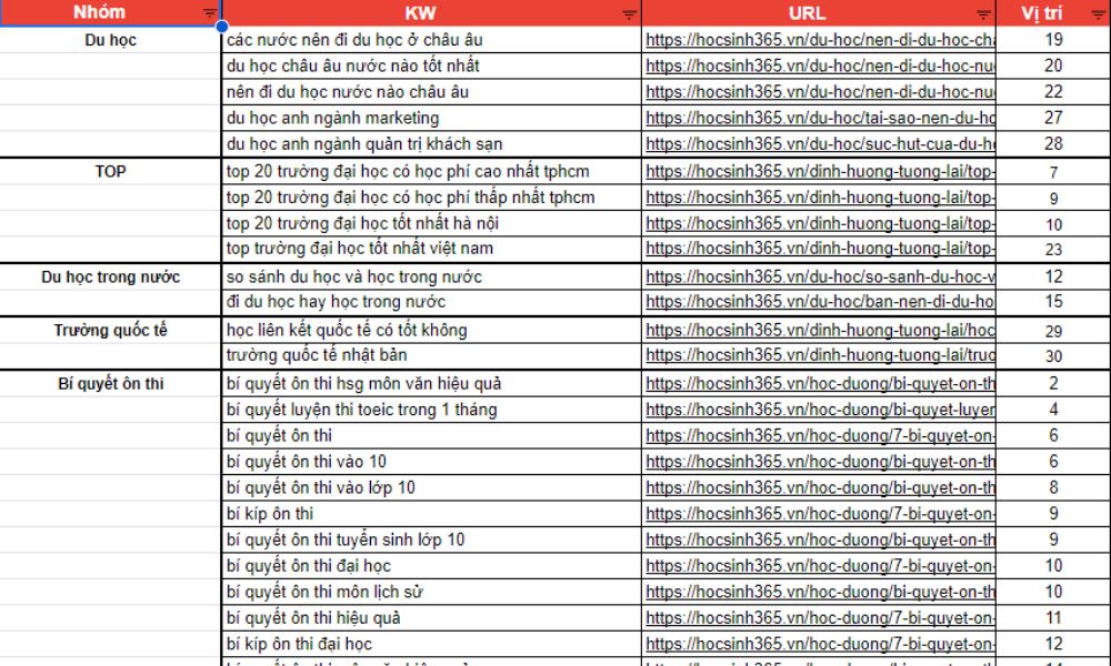 content-seo-cho-linh-vuc-giao-duc