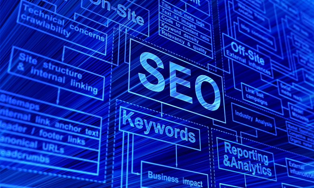 công cụ digital marketing
