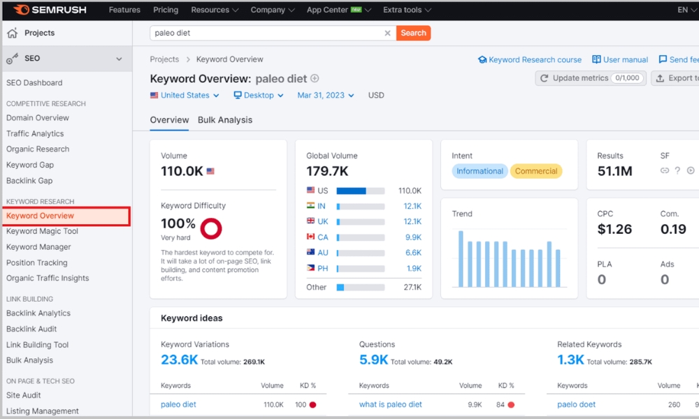 công cụ digital marketing
