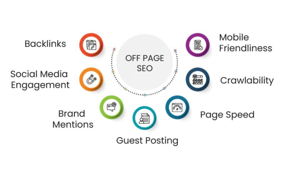 off page seo