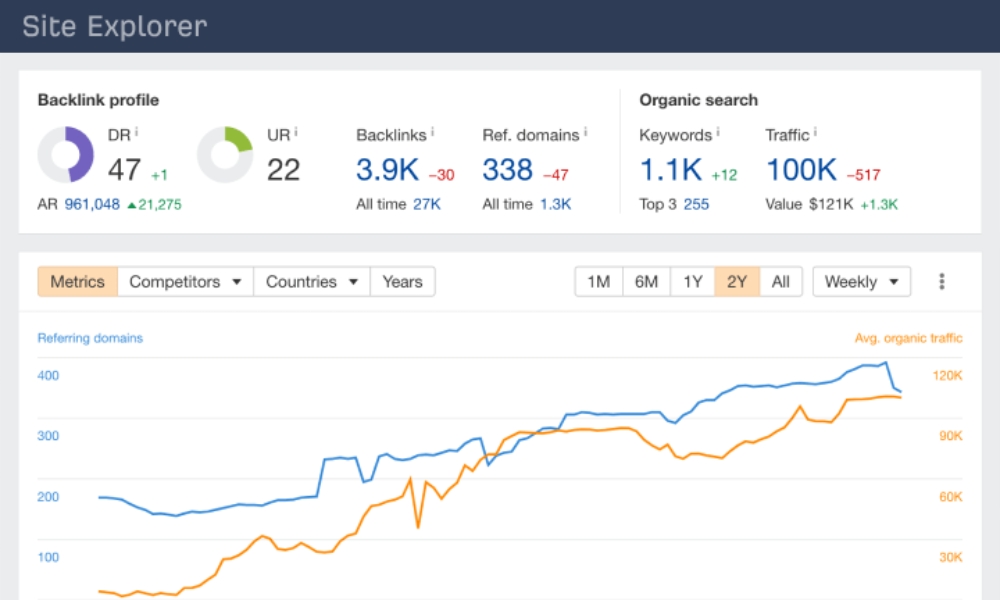 off page seo