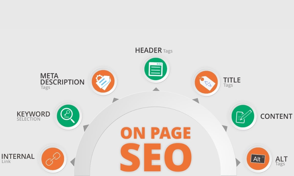 on page seo