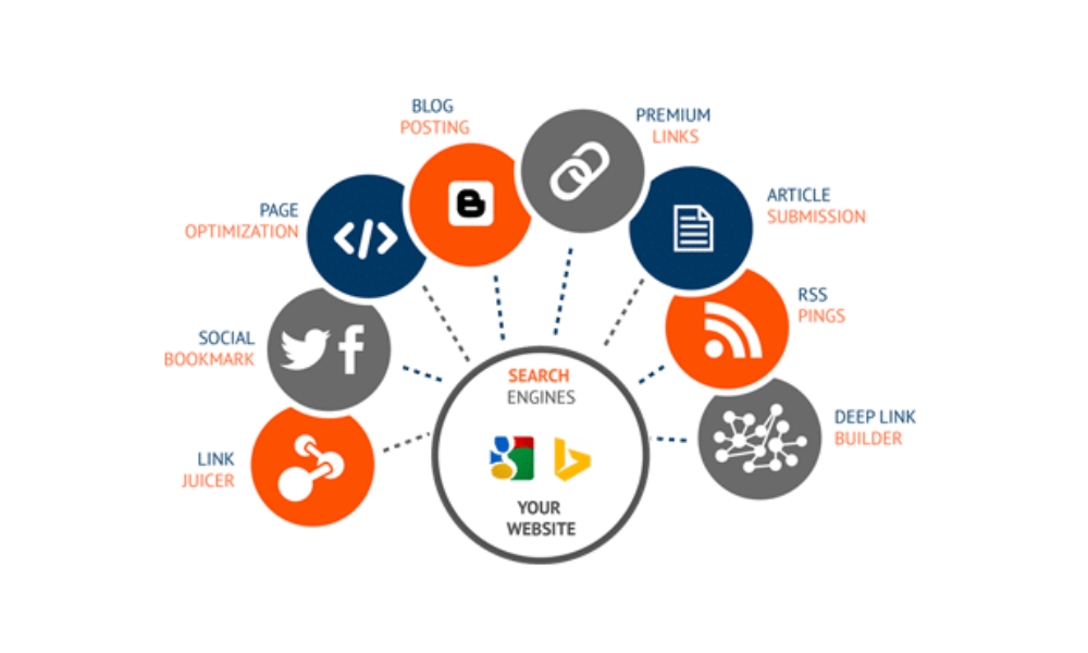 off page seo